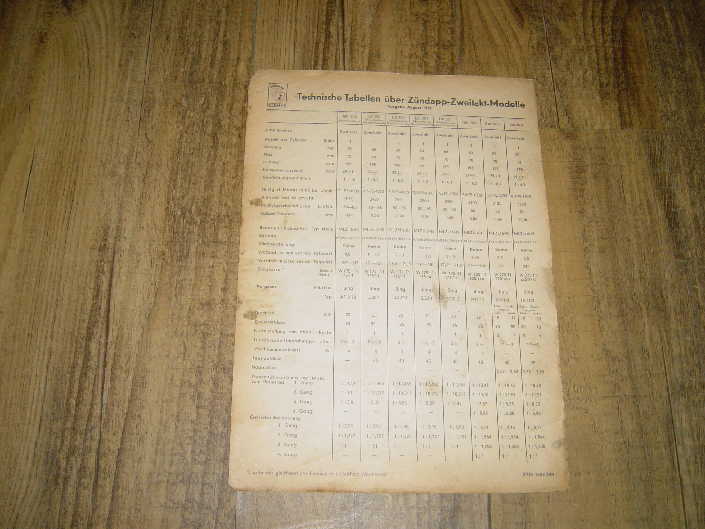 Technische Tabellen über Zündapp-Zweitaktmodelle August 1952